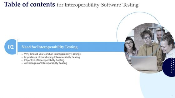 Interoperability Software Testing Ppt PowerPoint Presentation Complete Deck With Slides