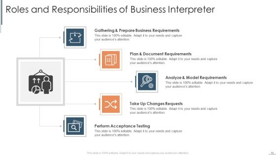 Interpreter Ppt PowerPoint Presentation Complete Deck With Slides