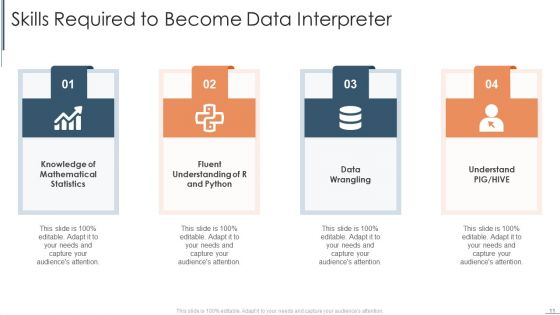 Interpreter Ppt PowerPoint Presentation Complete Deck With Slides