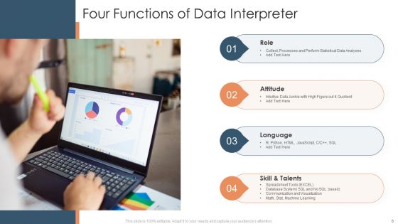 Interpreter Ppt PowerPoint Presentation Complete Deck With Slides