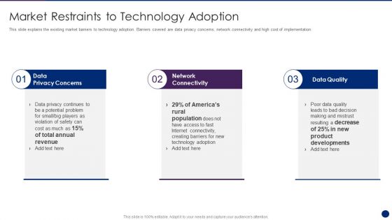 Interpreting Market Kinetics Influence Customer Purchasing Market Restraints To Technology Portrait PDF