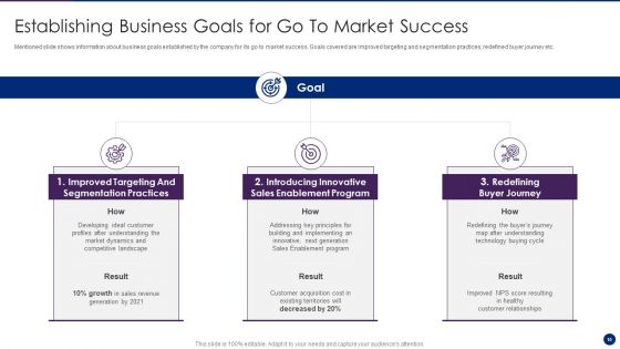 Interpreting Market Kinetics To Influence Customer Purchasing Decisions Ppt PowerPoint Presentation Complete Deck With Slides
