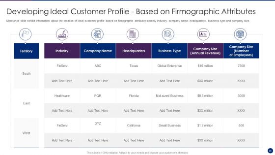 Interpreting Market Kinetics To Influence Customer Purchasing Decisions Ppt PowerPoint Presentation Complete Deck With Slides