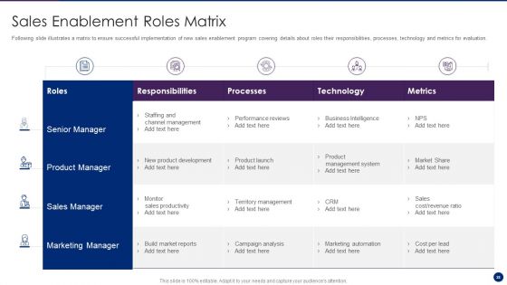 Interpreting Market Kinetics To Influence Customer Purchasing Decisions Ppt PowerPoint Presentation Complete Deck With Slides