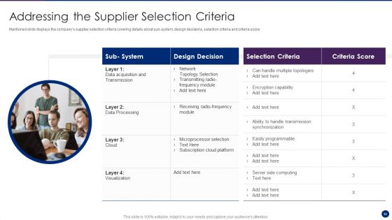 Interpreting Market Kinetics To Influence Customer Purchasing Decisions Ppt PowerPoint Presentation Complete Deck With Slides