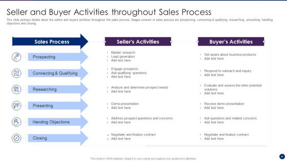 Interpreting Market Kinetics To Influence Customer Purchasing Decisions Ppt PowerPoint Presentation Complete Deck With Slides