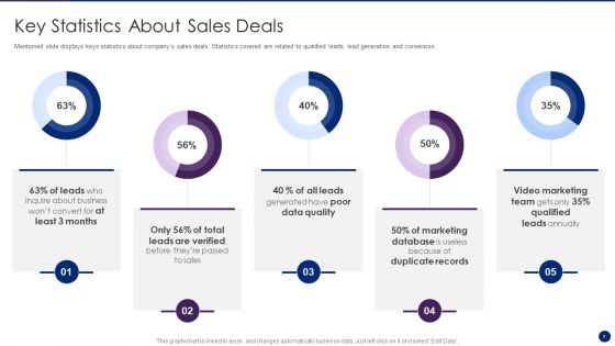 Interpreting Market Kinetics To Influence Customer Purchasing Decisions Ppt PowerPoint Presentation Complete Deck With Slides