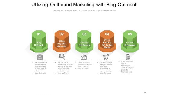 Interruption Marketing Expensive Process Satisfied Customer Lead Qualifications Ppt PowerPoint Presentation Complete Deck