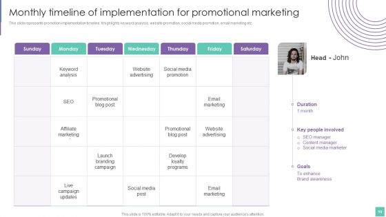 Introduce Promotion Plan To Enhance Sales Growth Ppt PowerPoint Presentation Complete Deck With Slides