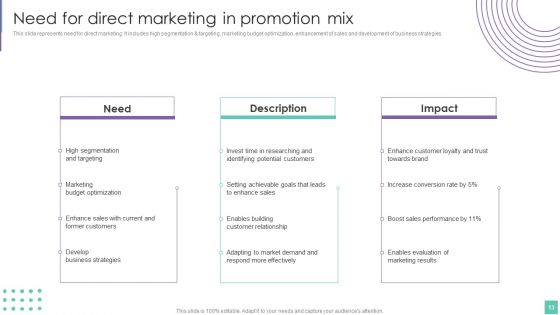 Introduce Promotion Plan To Enhance Sales Growth Ppt PowerPoint Presentation Complete Deck With Slides
