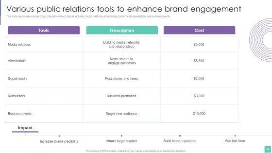 Introduce Promotion Plan To Enhance Sales Growth Ppt PowerPoint Presentation Complete Deck With Slides