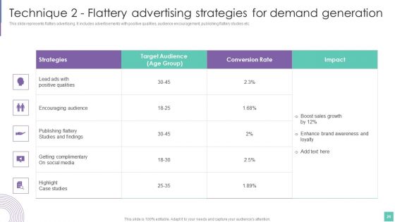 Introduce Promotion Plan To Enhance Sales Growth Ppt PowerPoint Presentation Complete Deck With Slides