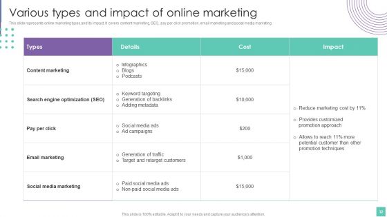 Introduce Promotion Plan To Enhance Sales Growth Ppt PowerPoint Presentation Complete Deck With Slides