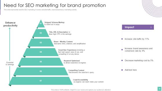 Introduce Promotion Plan To Enhance Sales Growth Ppt PowerPoint Presentation Complete Deck With Slides