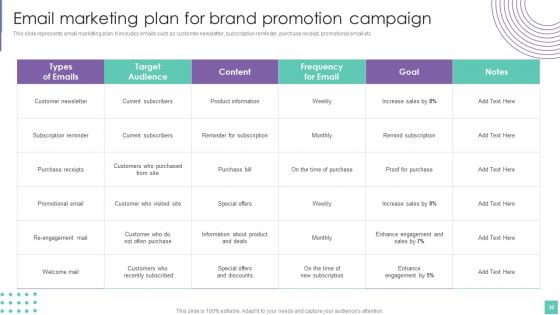 Introduce Promotion Plan To Enhance Sales Growth Ppt PowerPoint Presentation Complete Deck With Slides