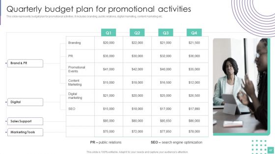 Introduce Promotion Plan To Enhance Sales Growth Ppt PowerPoint Presentation Complete Deck With Slides