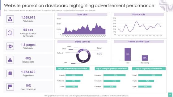 Introduce Promotion Plan To Enhance Sales Growth Ppt PowerPoint Presentation Complete Deck With Slides
