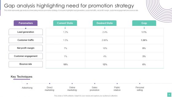 Introduce Promotion Plan To Enhance Sales Growth Ppt PowerPoint Presentation Complete Deck With Slides