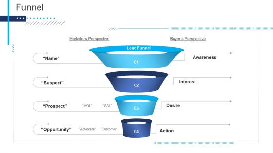 Introduce Yourself For A Meeting Funnel Ppt Portfolio Templates PDF