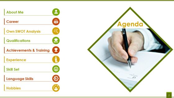 Introduce Yourself Ppt PowerPoint Presentation Complete Deck With Slides