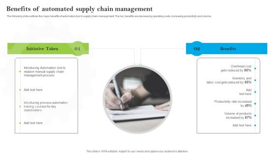 Introducing AI Tools Benefits Of Automated Supply Chain Management Portrait PDF Introducing AI Tools Benefits Of Automated Supply Chain Management Portrait PDF