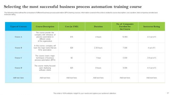 Introducing AI Tools For Process Improvement Ppt PowerPoint Presentation Complete Deck With Slides