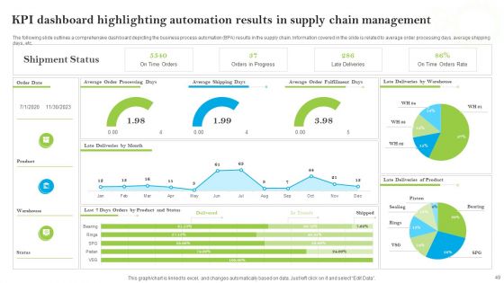 Introducing AI Tools For Process Improvement Ppt PowerPoint Presentation Complete Deck With Slides