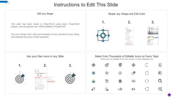 Introducing A New Product To The Market Budget For Brand Development And Marketing Diagrams PDF