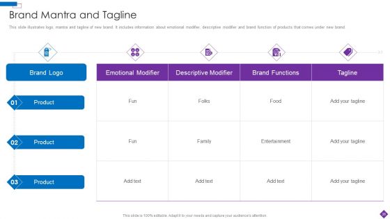 Introducing A New Product To The Market Ppt PowerPoint Presentation Complete Deck With Slides