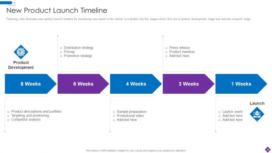 Introducing A New Product To The Market Ppt PowerPoint Presentation Complete Deck With Slides