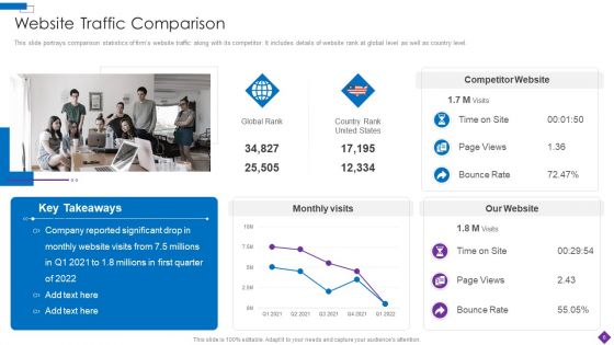 Introducing A New Product To The Market Ppt PowerPoint Presentation Complete Deck With Slides