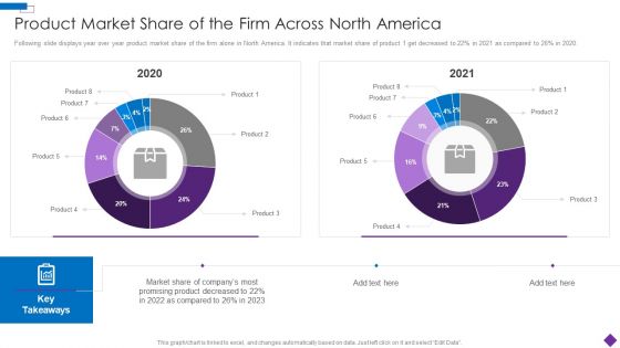 Introducing A New Product To The Market Product Market Share Of The Firm Across North America Structure PDF