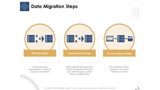 Introducing And Implementing Data Migration Approaches Within The Business Ppt PowerPoint Presentation Complete Deck With Slides