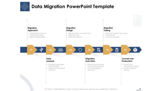Introducing And Implementing Data Migration Approaches Within The Business Ppt PowerPoint Presentation Complete Deck With Slides