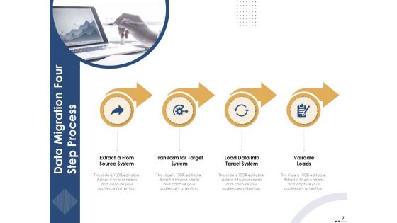 Introducing And Implementing Data Migration Approaches Within The Business Ppt PowerPoint Presentation Complete Deck With Slides