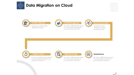 Introducing And Implementing Data Migration Approaches Within The Business Ppt PowerPoint Presentation Complete Deck With Slides