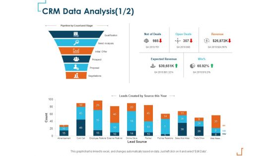 Introducing CRM Framework Within Organization CRM Data Analysis Leads Ppt PowerPoint Presentation Show Background Image PDF