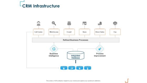 Introducing CRM Framework Within Organization CRM Infrastructure Ppt PowerPoint Presentation File Good PDF