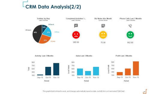 Introducing CRM Framework Within Organization Ppt PowerPoint Presentation Complete Deck With Slides