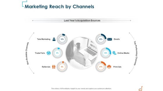 Introducing CRM Framework Within Organization Ppt PowerPoint Presentation Complete Deck With Slides