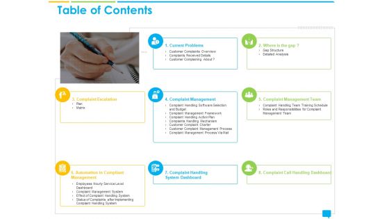 Introducing Complaint Management System Effectively Handling Customer Queries Table Of Contents Themes PDF