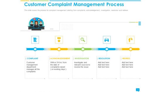 Introducing Complaint Management System For Effectively Handling Customer Queries Ppt PowerPoint Presentation Complete Deck With Slides