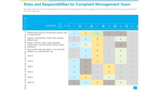 Introducing Complaint Management System For Effectively Handling Customer Queries Ppt PowerPoint Presentation Complete Deck With Slides