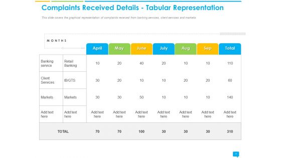 Introducing Complaint Management System For Effectively Handling Customer Queries Ppt PowerPoint Presentation Complete Deck With Slides