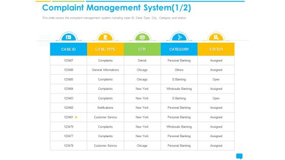 Introducing Effectively Handling Customer Queries Complaint Management System City Rules PDF