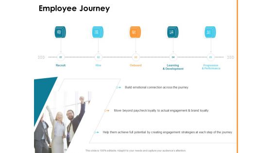 Introducing HR Strategy In Organization To Transform Employee Experience And Work Culture Ppt PowerPoint Presentation Complete Deck With Slides