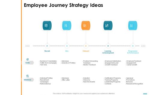 Introducing HR Strategy In Organization To Transform Employee Experience And Work Culture Ppt PowerPoint Presentation Complete Deck With Slides