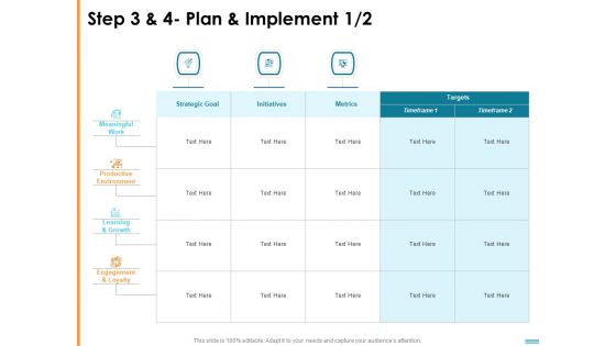 Introducing HR Strategy In Organization To Transform Employee Experience And Work Culture Ppt PowerPoint Presentation Complete Deck With Slides