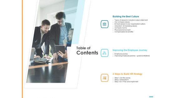 Introducing HR Strategy In Organization To Transform Employee Experience And Work Culture Ppt PowerPoint Presentation Complete Deck With Slides