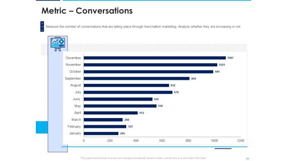 Introducing Inbound Marketing For Organization Promotion Ppt PowerPoint Presentation Complete Deck With Slides